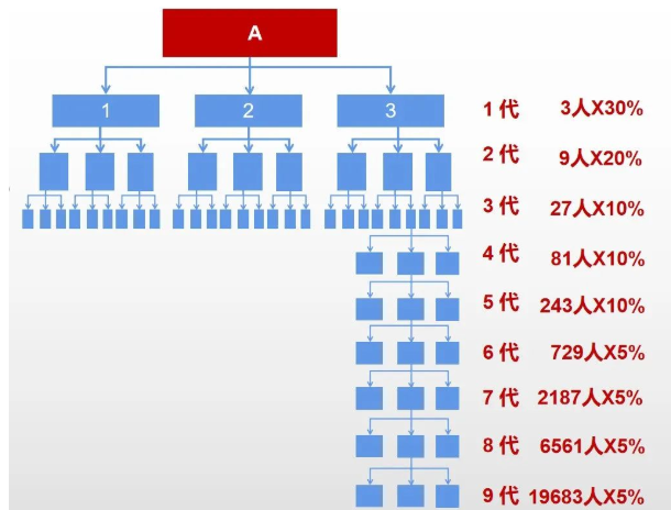 截图20230224140441.png 截图20230224140441.png
