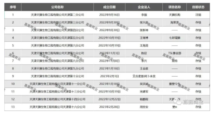 截图20230505184754.png 截图20230505184754.png